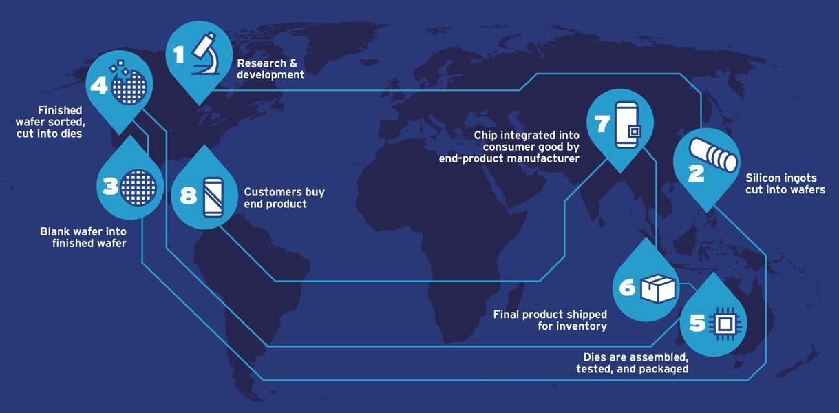 Global Trade Policy | SIA | Semiconductor Industry Association