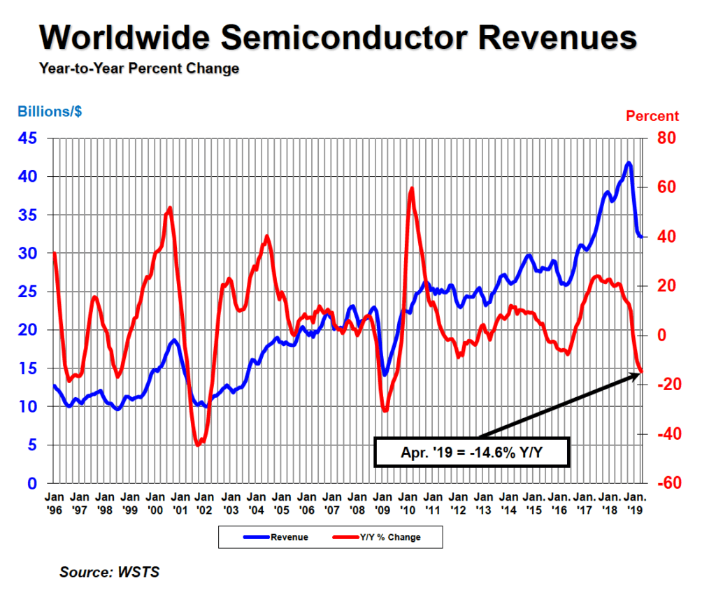 Sia Shares Chart