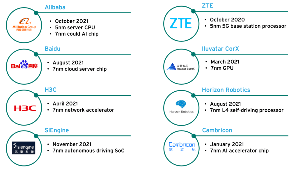 sales visit report