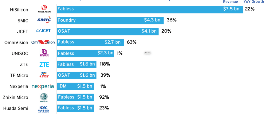 sales visit report