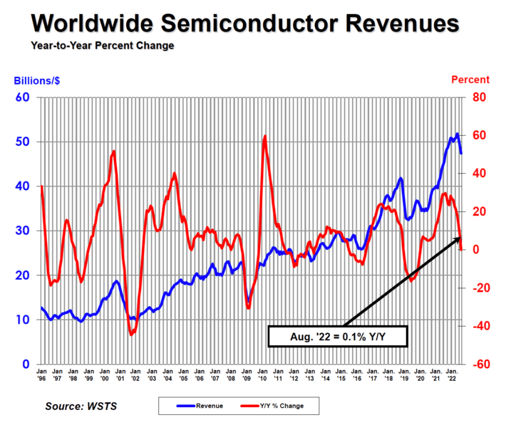 www.semiconductors.org