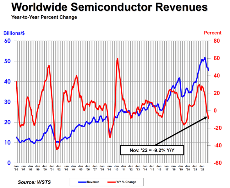 www.semiconductors.org