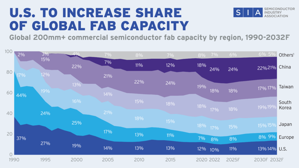 SIA_Charts_Social-Figure2_050724-1024x576.png